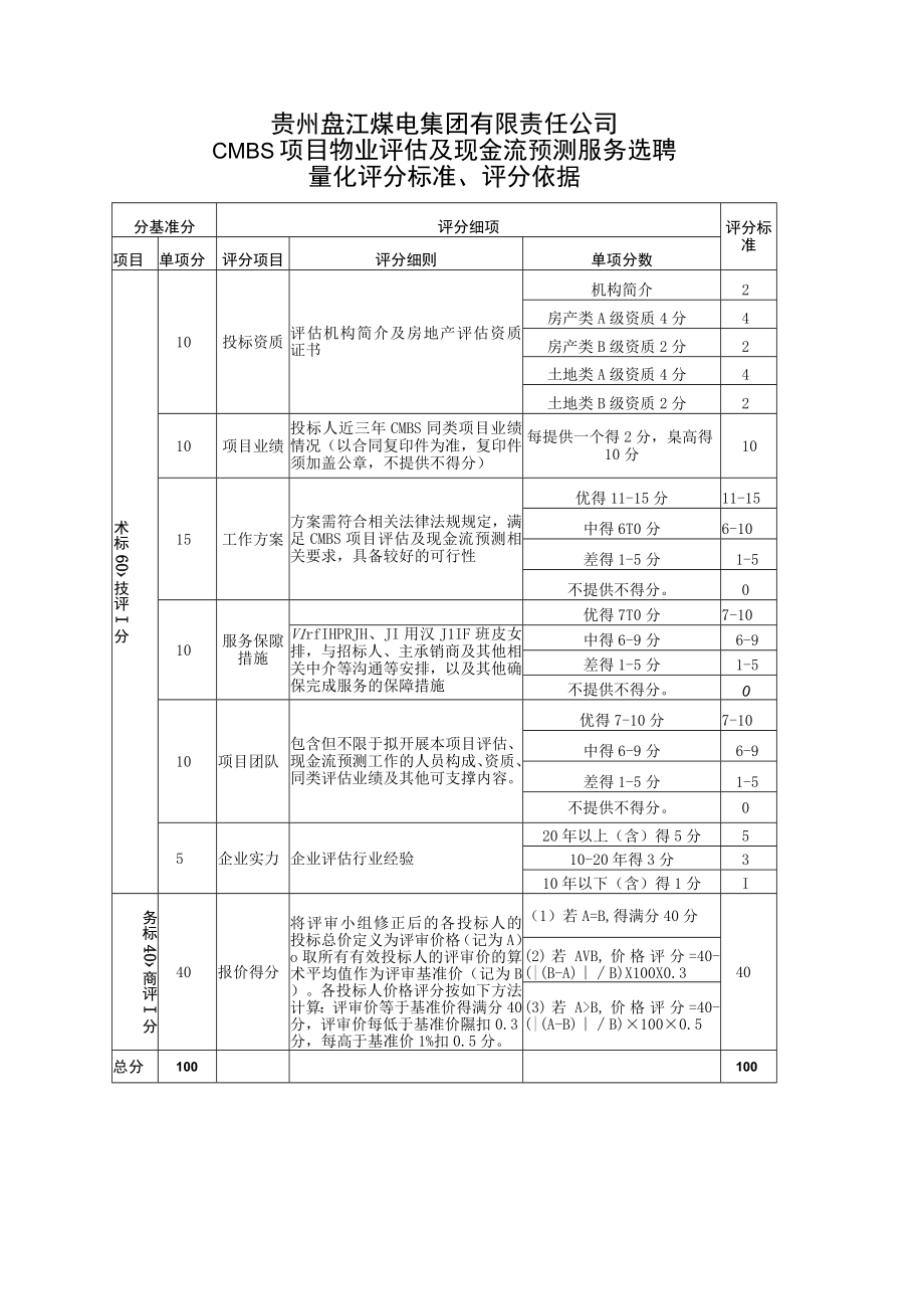 贵州盘江煤电集团有限责任公司CMBS项目物业评估及现金流预测服务选聘量化评分标准评分依据.docx_第1页