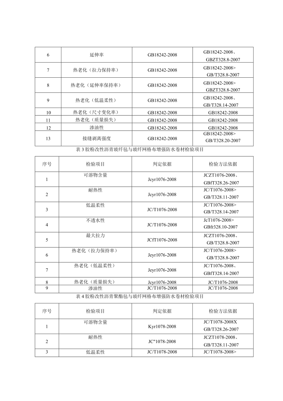 青岛市防水卷材产品质量监督抽查实施细则2023年.docx_第2页