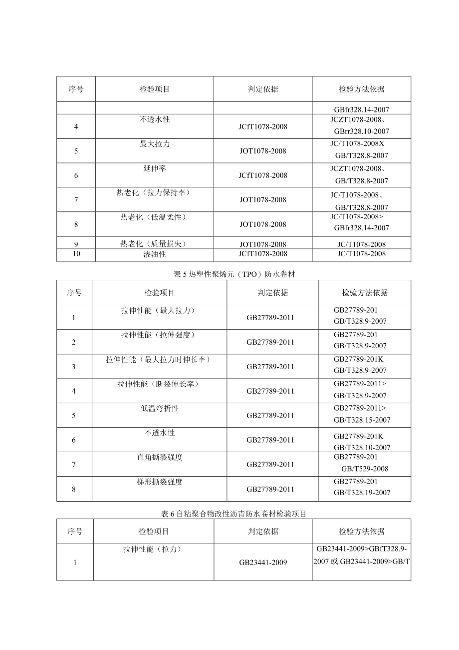 青岛市防水卷材产品质量监督抽查实施细则2023年.docx_第3页