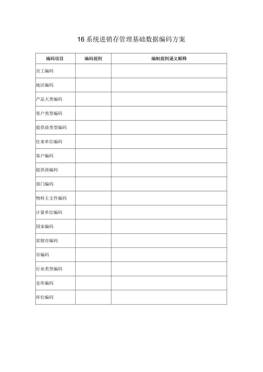 进销存管理数据编码表(doc 1页).docx_第1页