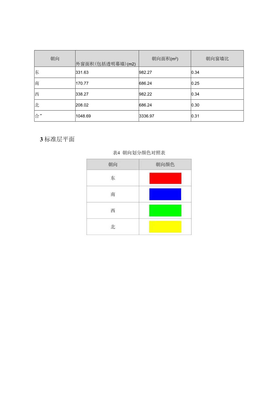 职教中心新城校区建设项目1楼运行阶段碳排放计算分析报告书.docx_第3页