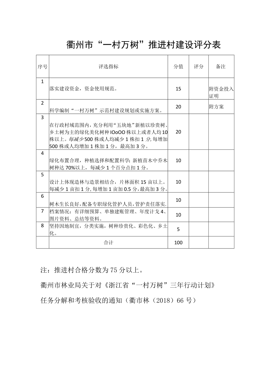 衢州市一村万树推进村建设评分表.docx_第1页