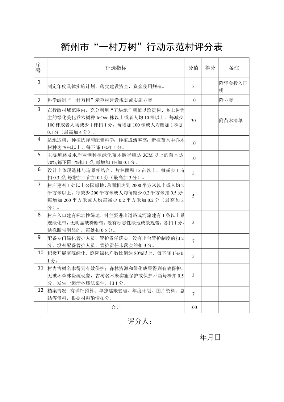 衢州市一村万树推进村建设评分表.docx_第2页