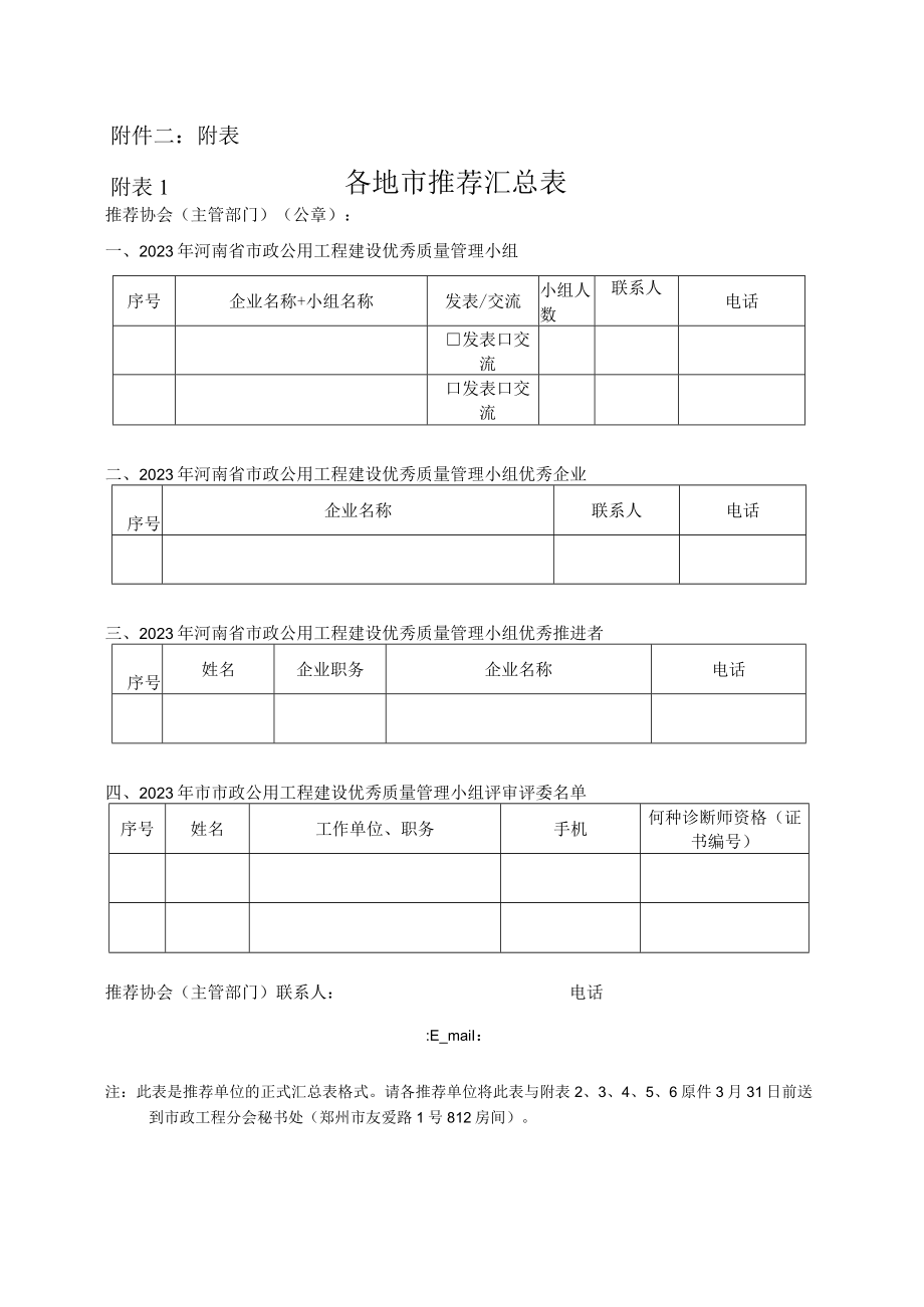 附表附各地市推荐汇总表.docx_第1页