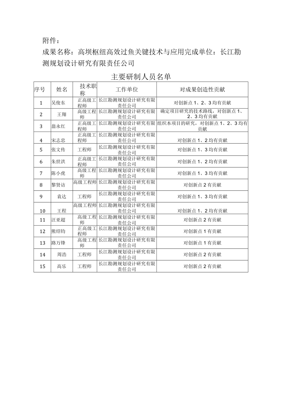 高坝枢纽高效过鱼关键技术与应用相关成果信息.docx_第1页