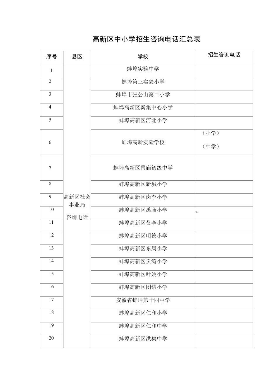 高新区中小学招生咨询电话汇总表.docx_第1页