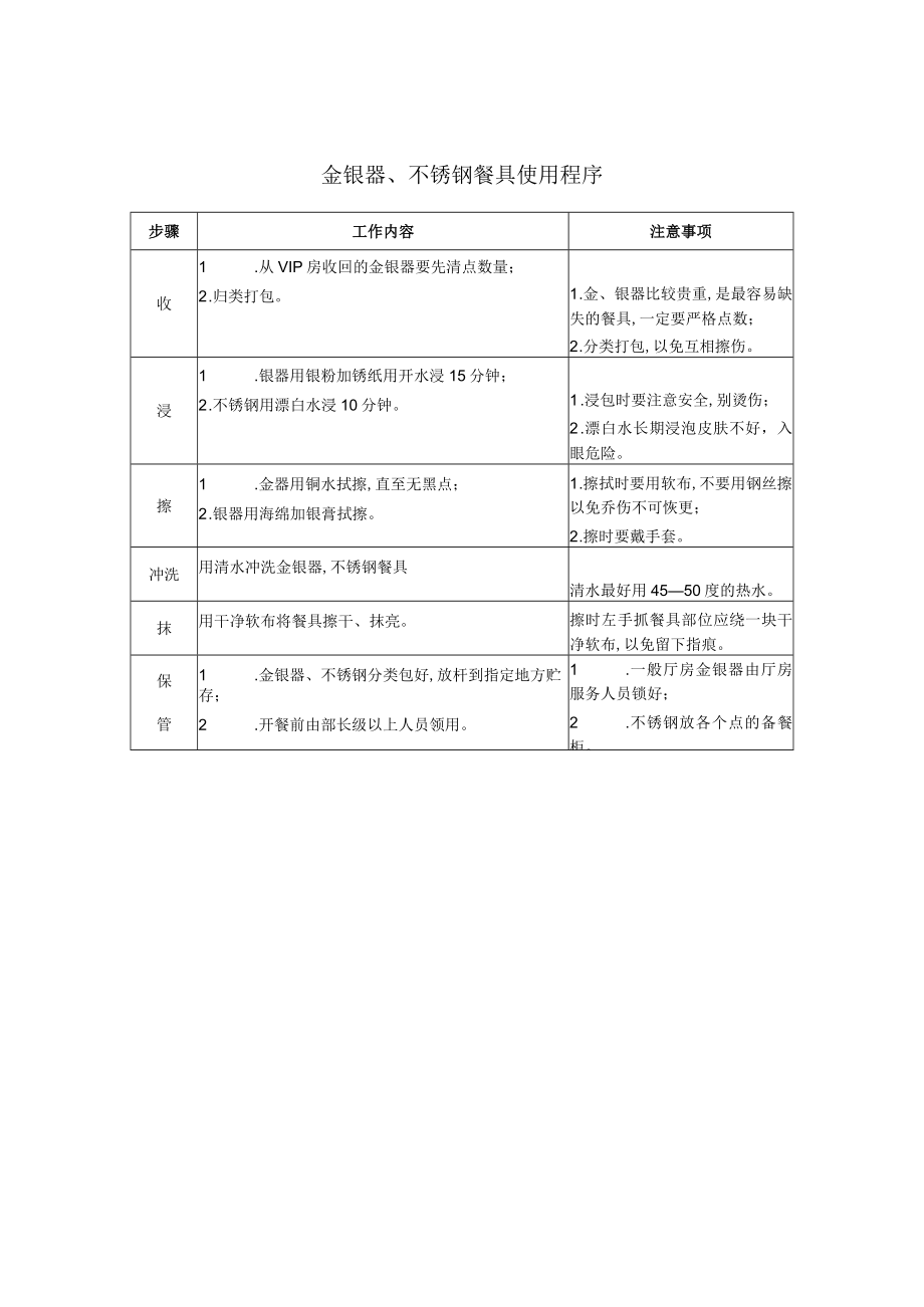 金银器与不锈钢餐具使用程序(doc 1页).docx_第1页