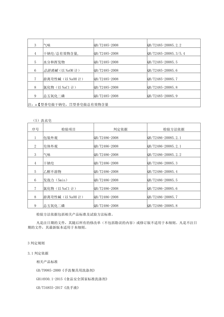 青岛市洗涤用品产品质量专项监督抽查实施细则.docx_第3页