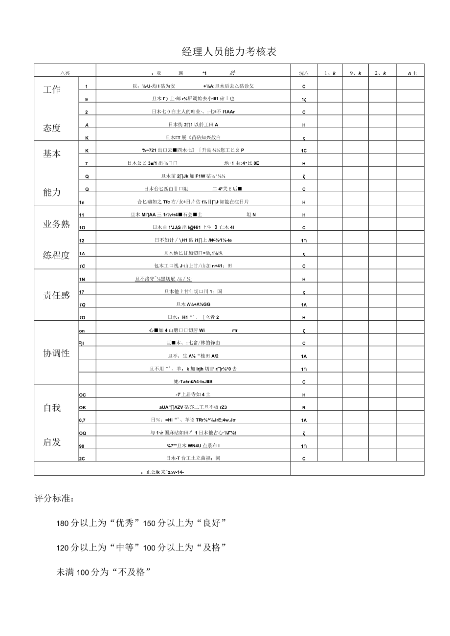 经理人员能力考核表(doc 1页).docx_第1页