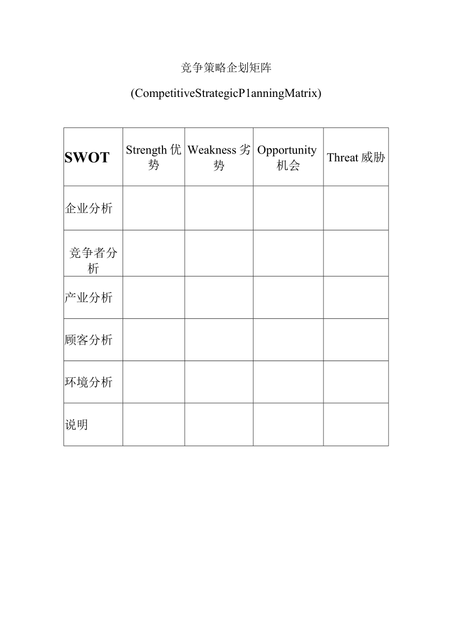 竞争策略企划矩阵表(doc 1页).docx_第1页