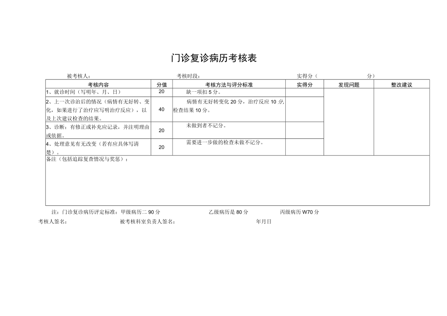 门诊复诊病历考核表.docx_第1页