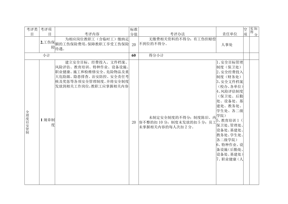 莆田学院安全标准化提升三年行动任务分解表.docx_第2页