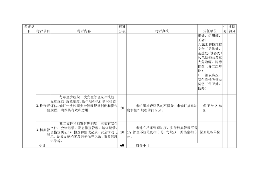 莆田学院安全标准化提升三年行动任务分解表.docx_第3页