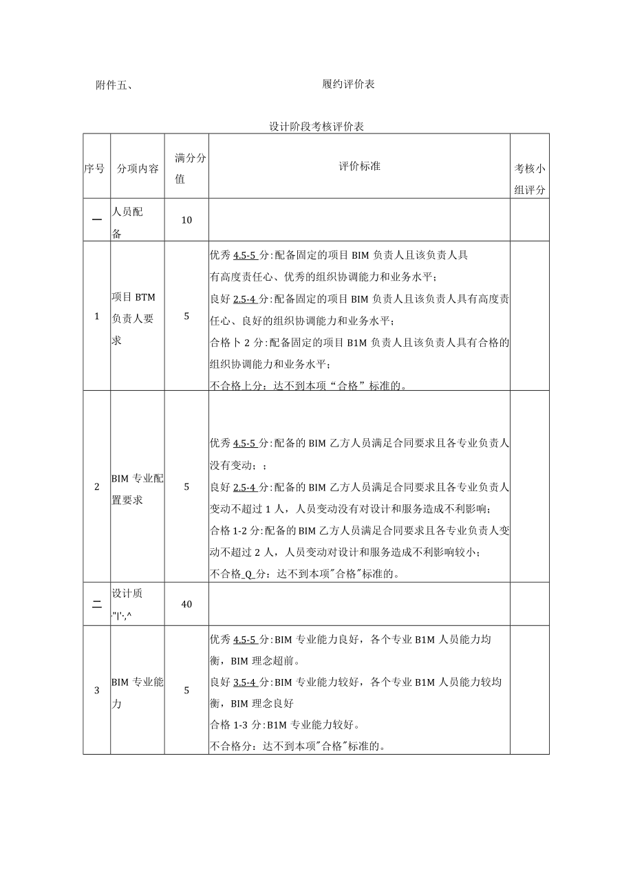 附件五履约评价表.docx_第1页