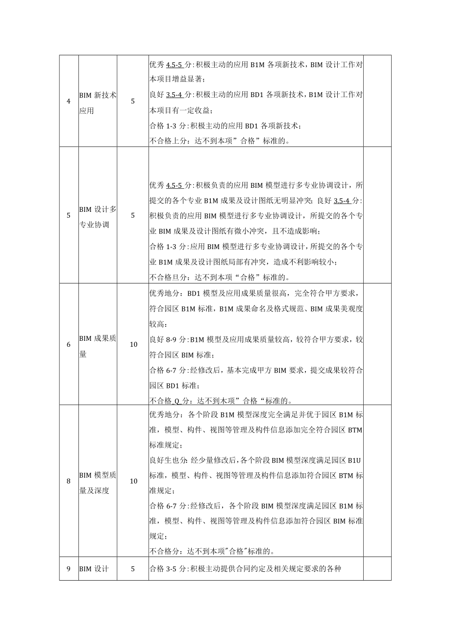 附件五履约评价表.docx_第2页