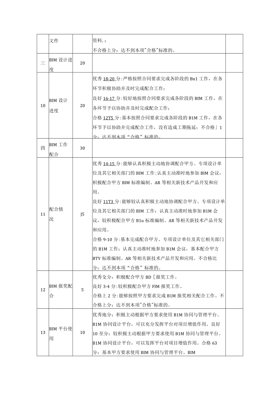 附件五履约评价表.docx_第3页