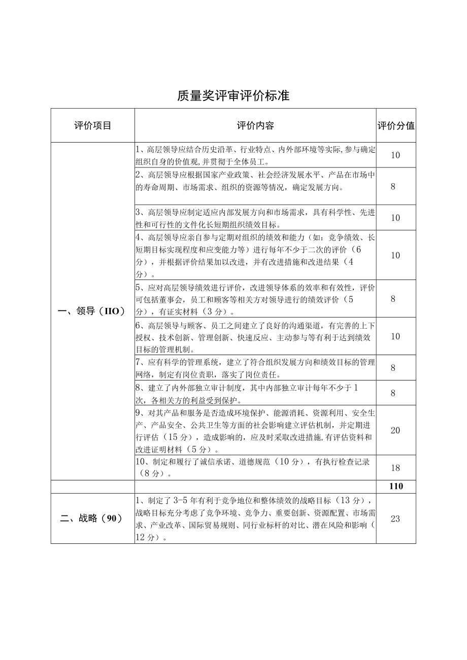 质量奖评审评价标准.docx_第1页