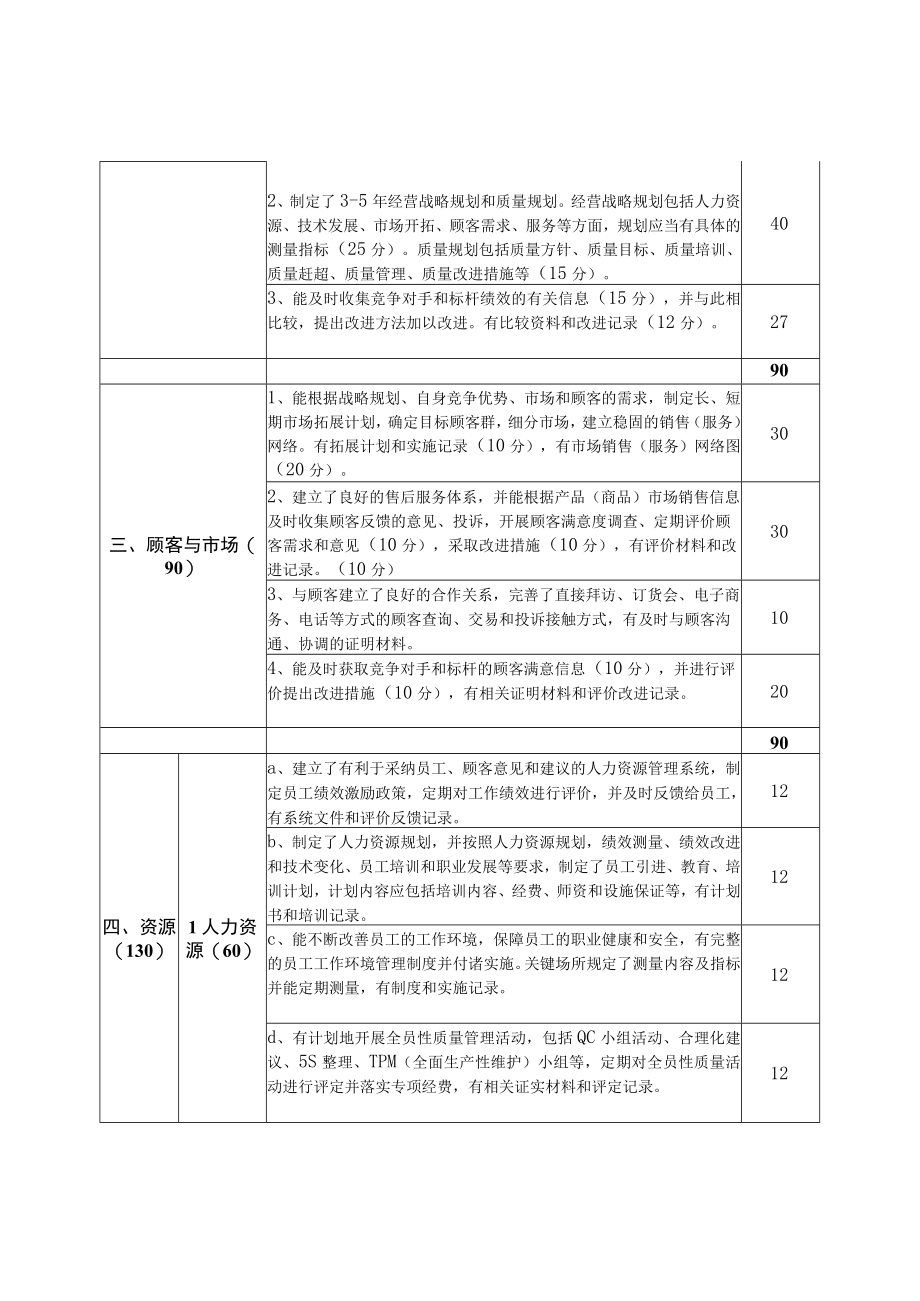 质量奖评审评价标准.docx_第2页