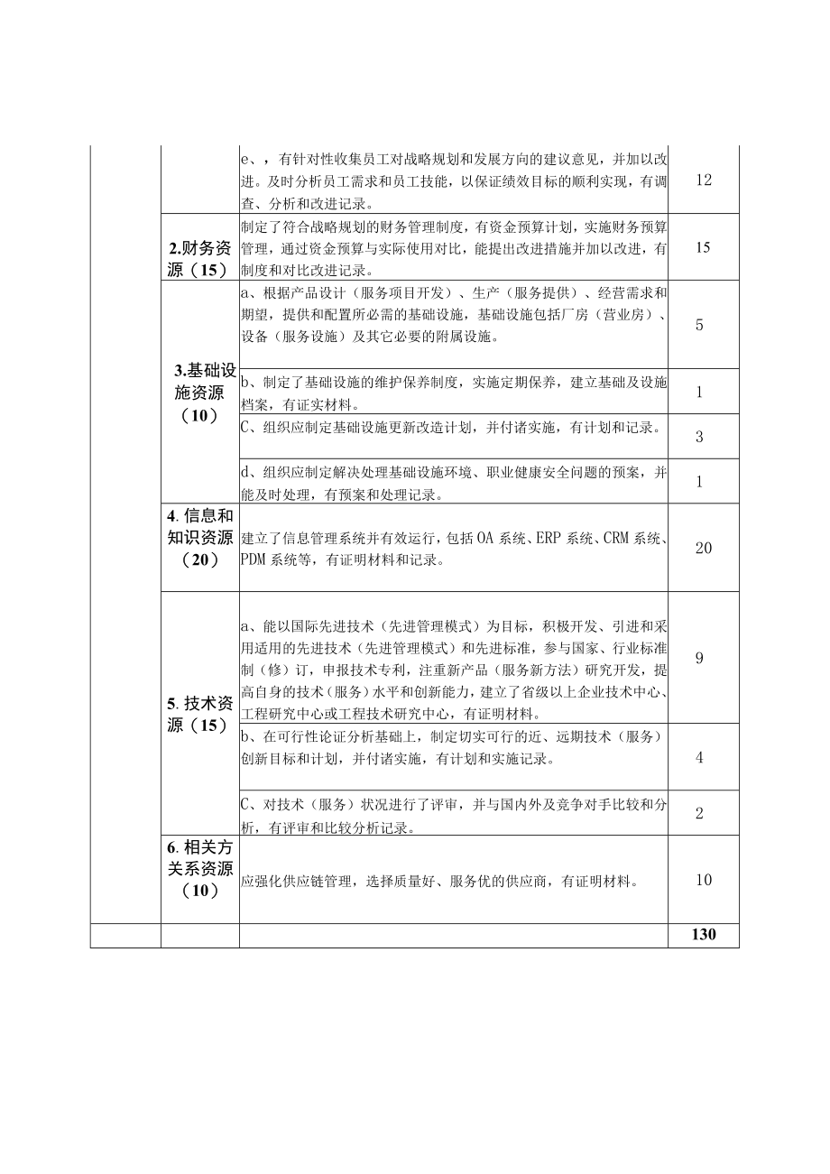 质量奖评审评价标准.docx_第3页