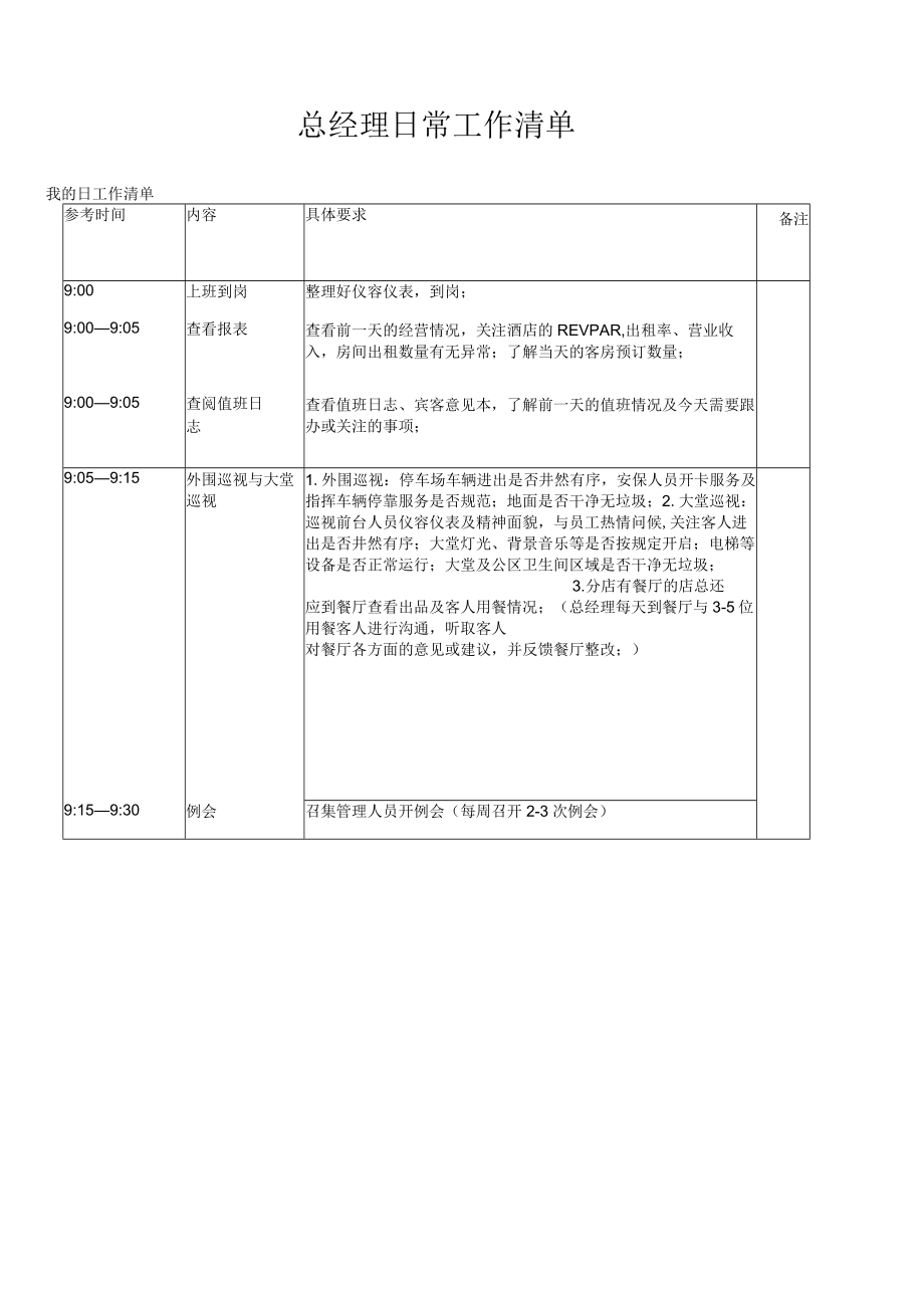 酒店总经理工作指引4716.docx_第1页