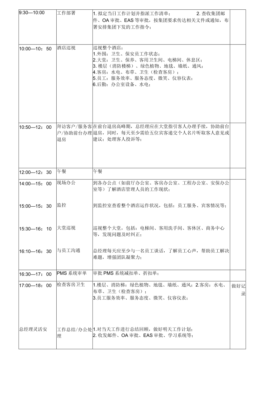 酒店总经理工作指引4716.docx_第2页