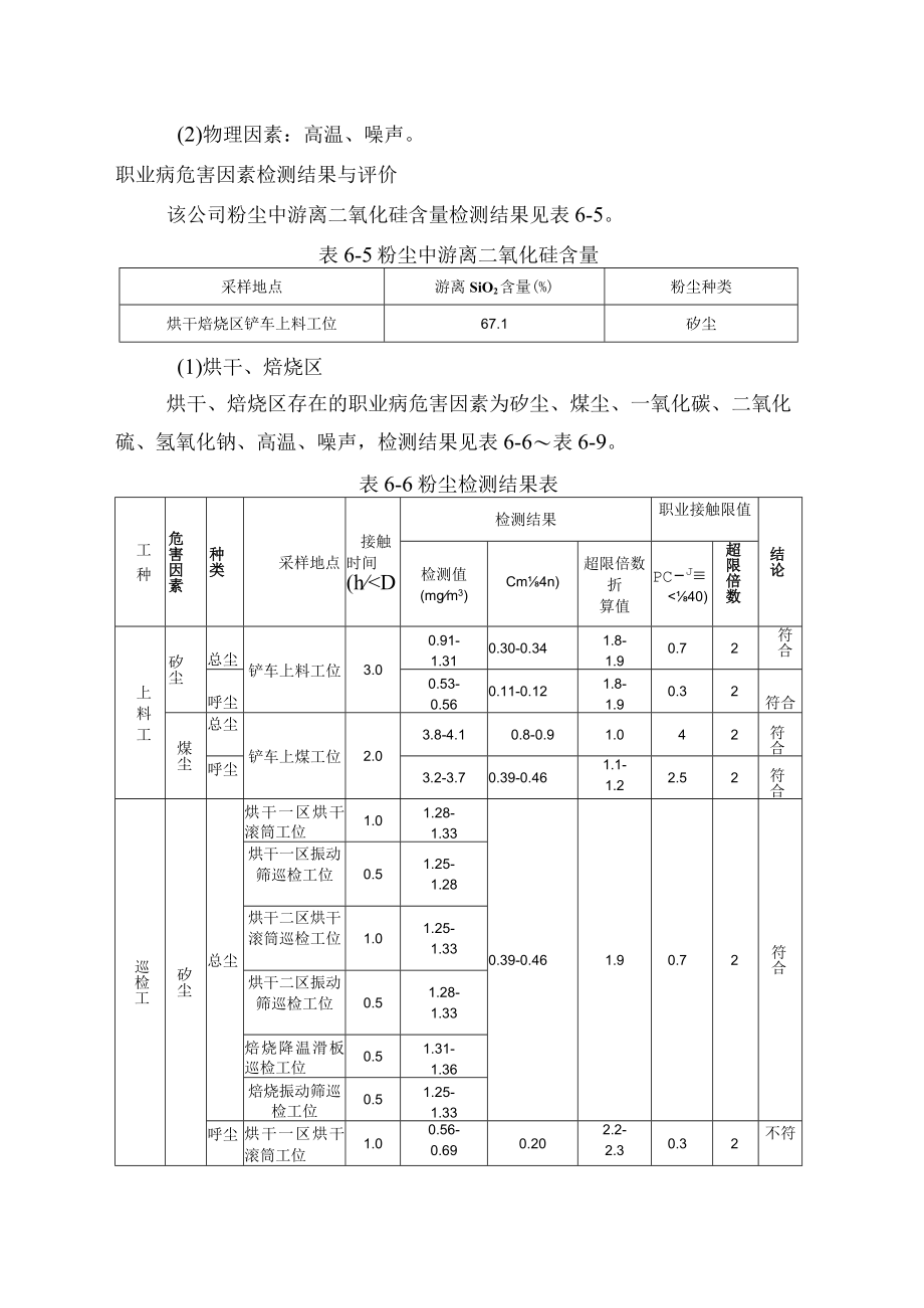 职业卫生检测检验评价报告网上公开工作业绩表.docx_第2页