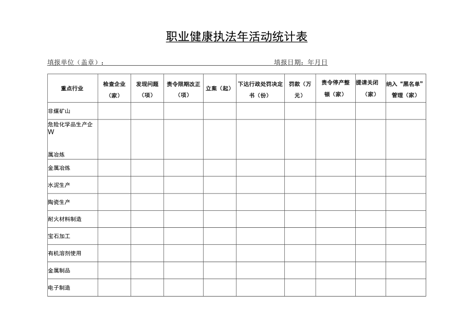 职业健康执法年活动统计表.docx_第1页