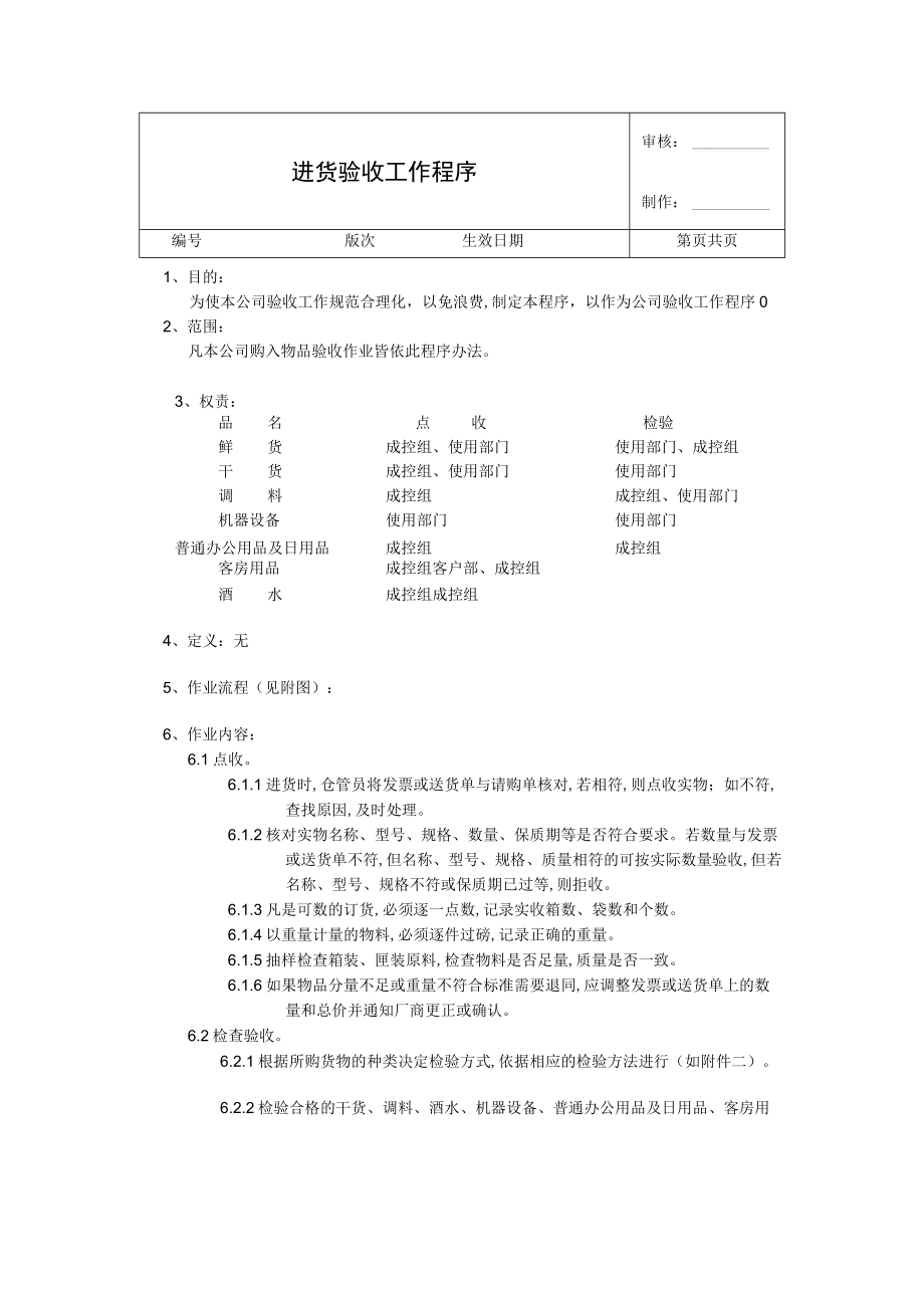 进货验收工作程序(doc 2页).docx_第1页