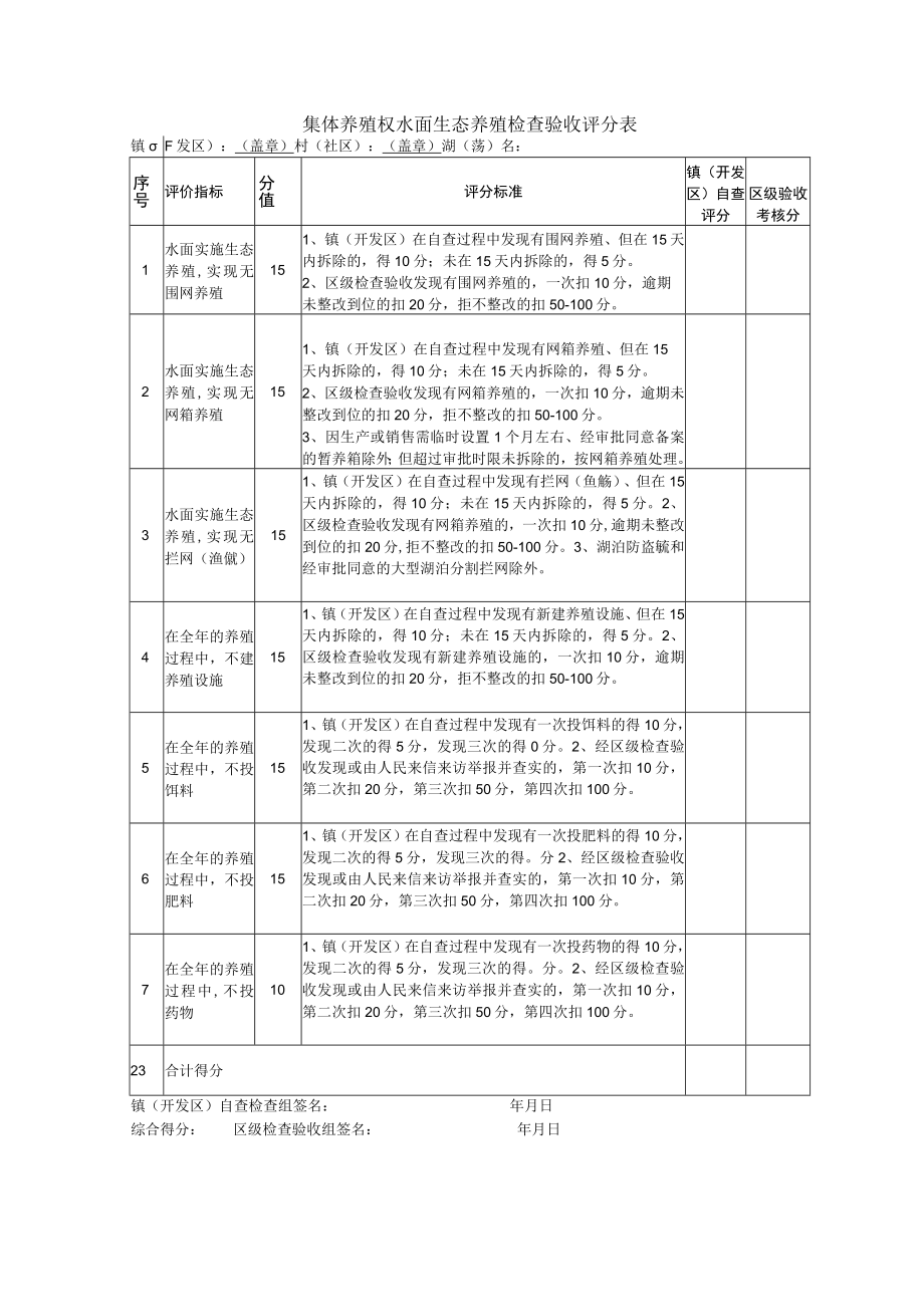 集体养殖权水面生态养殖检查验收评分表.docx_第1页