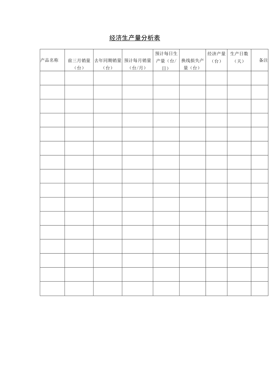 经济产量分析表(doc 1页).docx_第1页