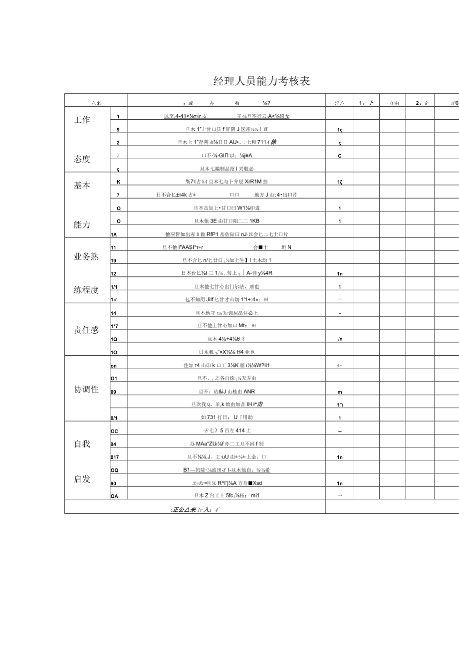 经理人员能力考核评分表(doc 1页).docx_第1页