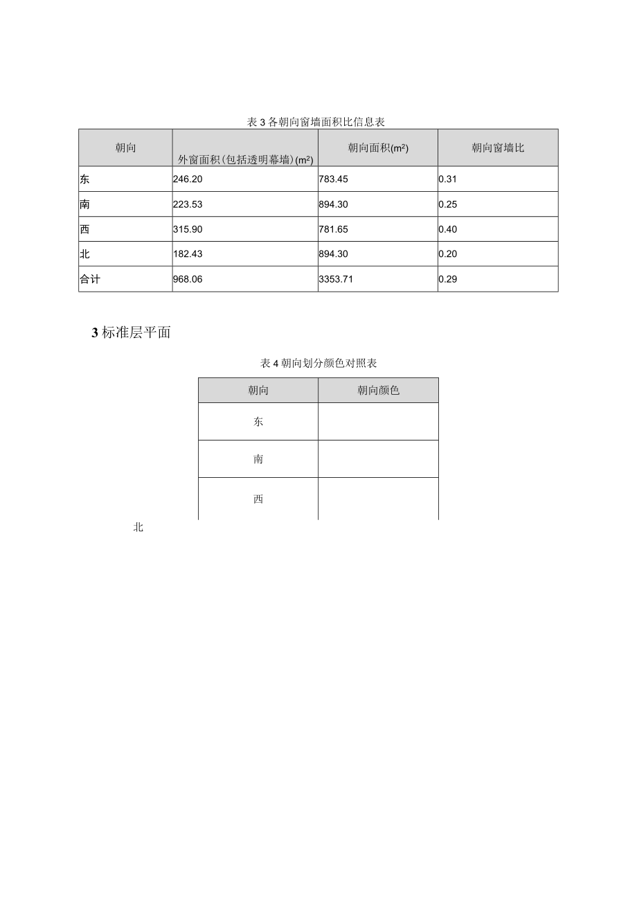 职教中心新城校区建设项目8楼建筑运行阶段碳排放计算分析报告书.docx_第3页