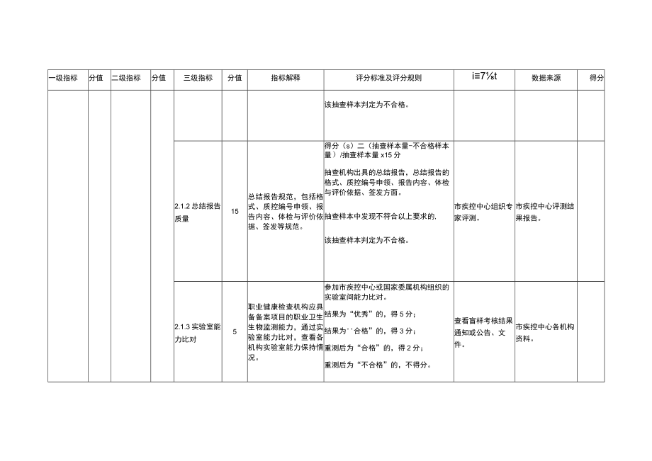 职业健康检查机构绩效评估指标体系2023年.docx_第3页