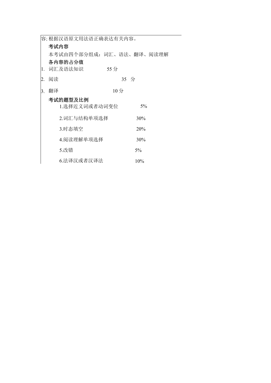 贵州大学硕士研究生入学考试大纲.docx_第2页