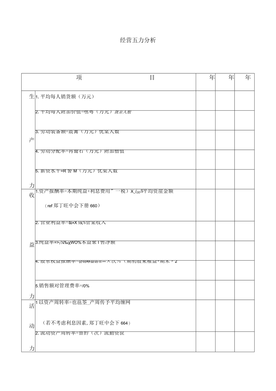 经营五力的计算过方法(doc 3页).docx_第1页