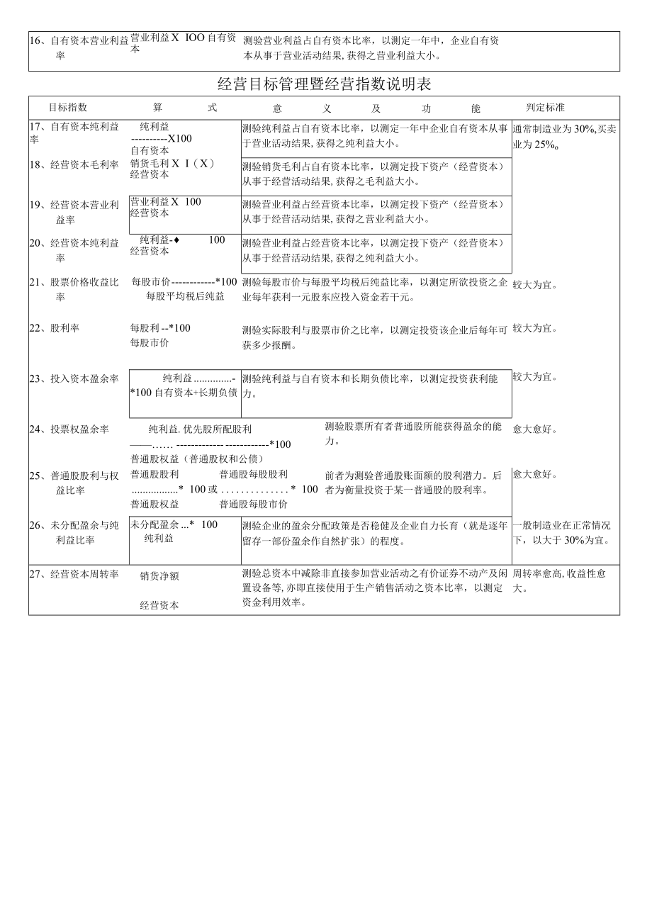 经营目标管理暨经营指数说明表(doc 21页).docx_第2页