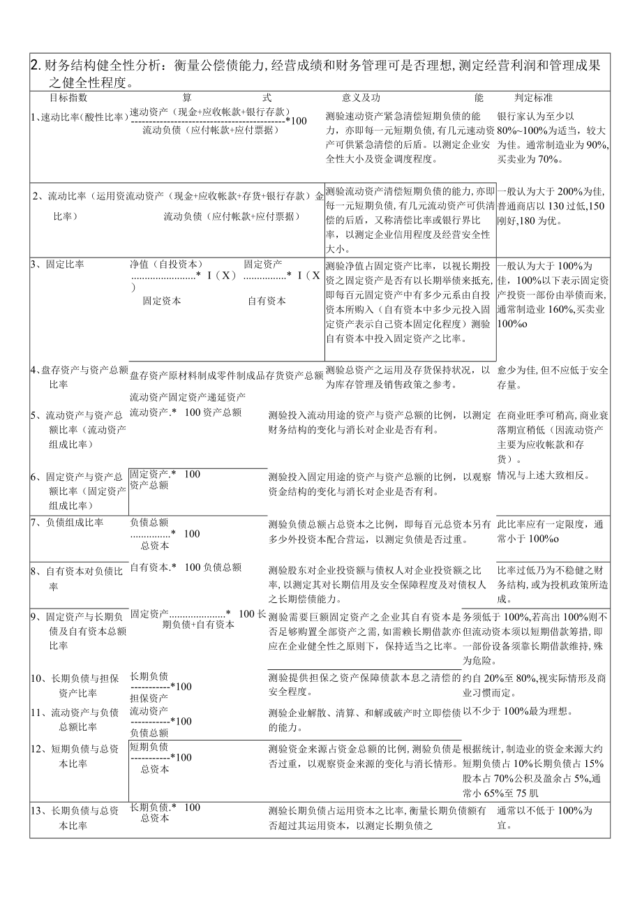 经营目标管理暨经营指数说明表(doc 21页).docx_第3页