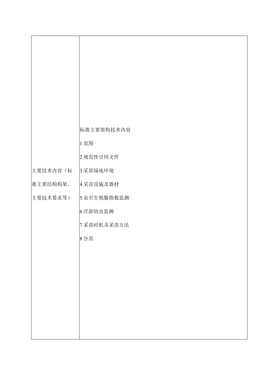 辽宁省地方标准制修订项目申请书.docx_第2页