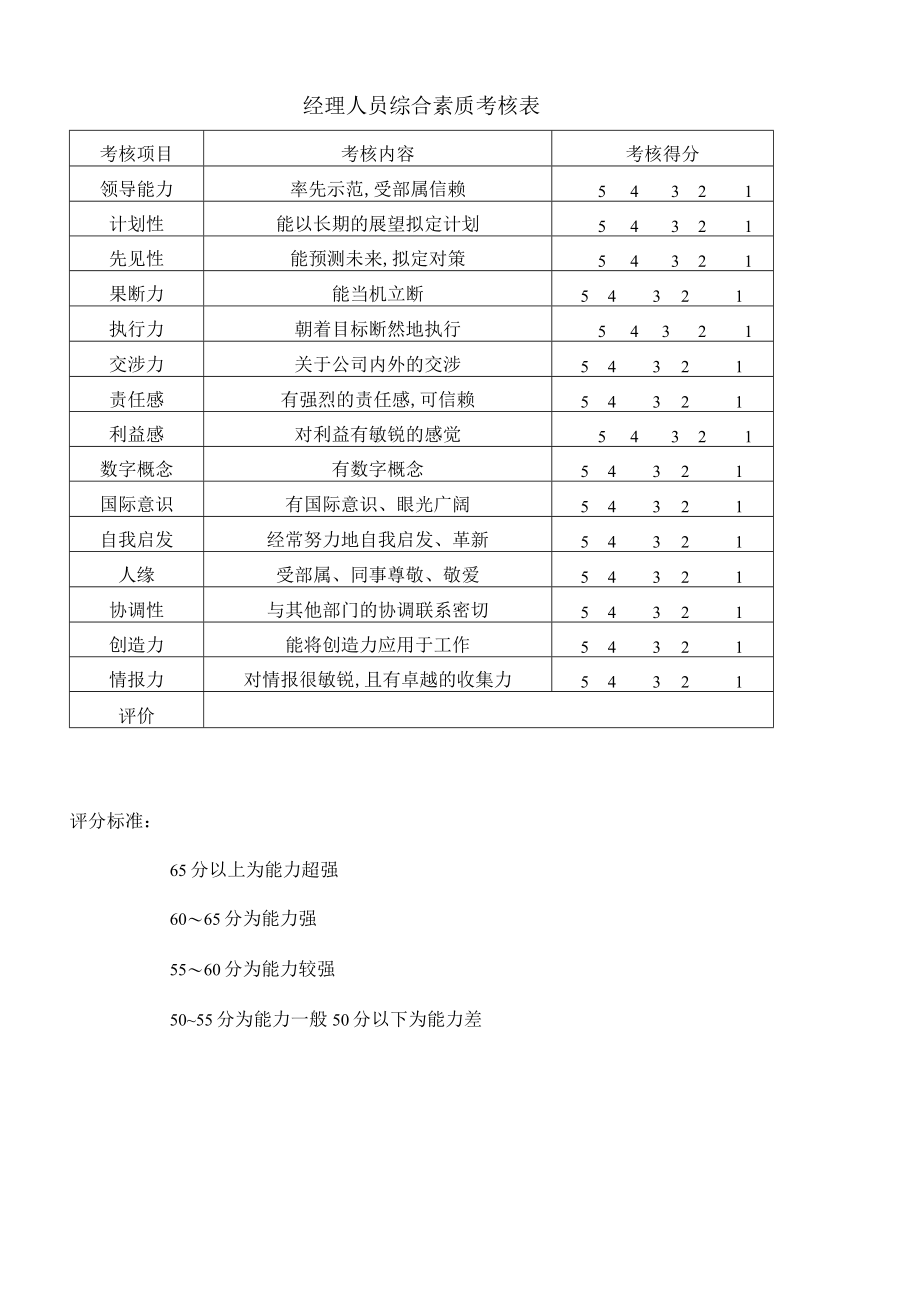 经理人员综合素质考核表(doc 1页).docx_第1页