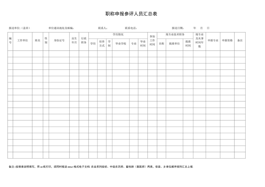 职称申报参评人员汇总表.docx_第1页