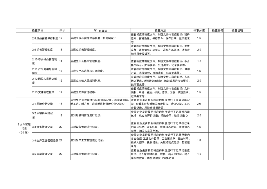 纸材质食品相关产品生产企业监督检查表.docx_第2页