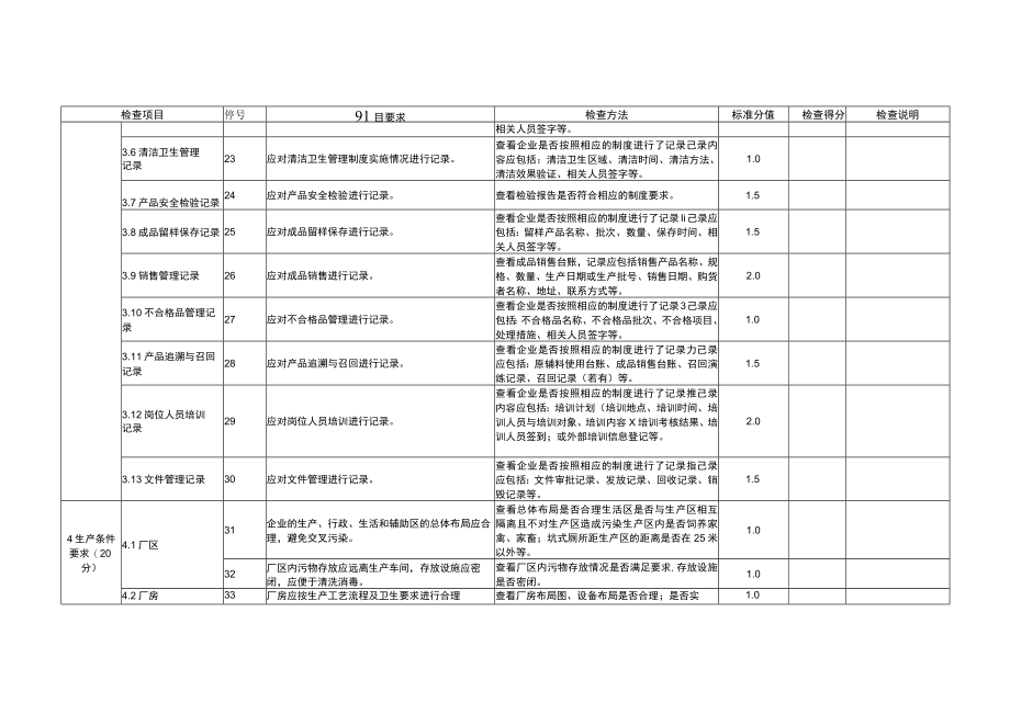 纸材质食品相关产品生产企业监督检查表.docx_第3页