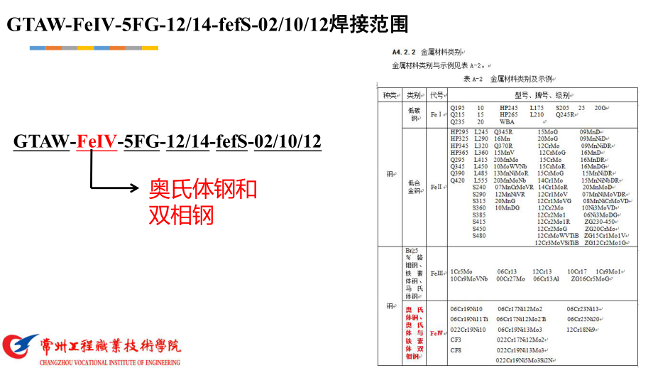 GTAW-FeⅣ-5FG-1214-fefS-021012焊接范围-PPT演示文稿.pptx_第3页