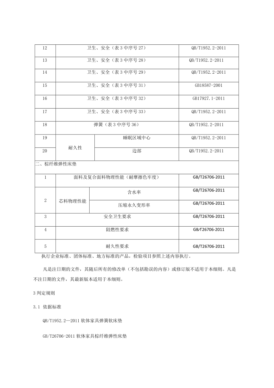 贵安新区产品质量监督抽查实施细则床垫.docx_第2页