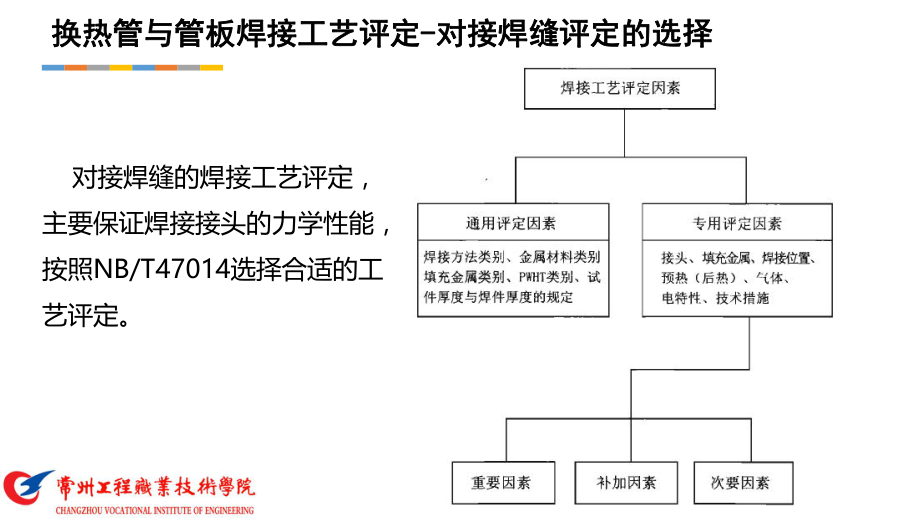 换热管与管板焊接工艺评定及报告编制要点-PPT演示文稿.pptx_第3页