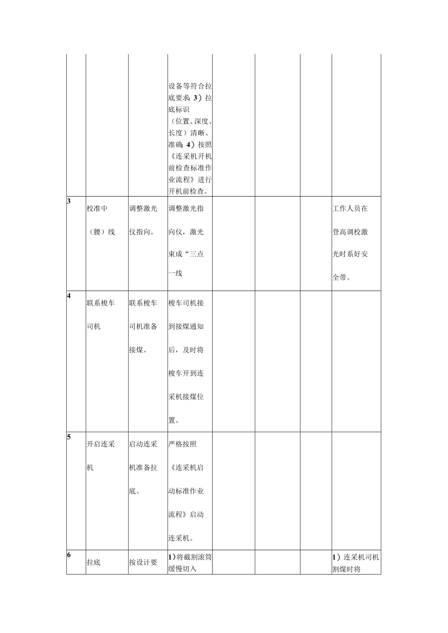 连采机拉底标准作业流程.docx_第2页