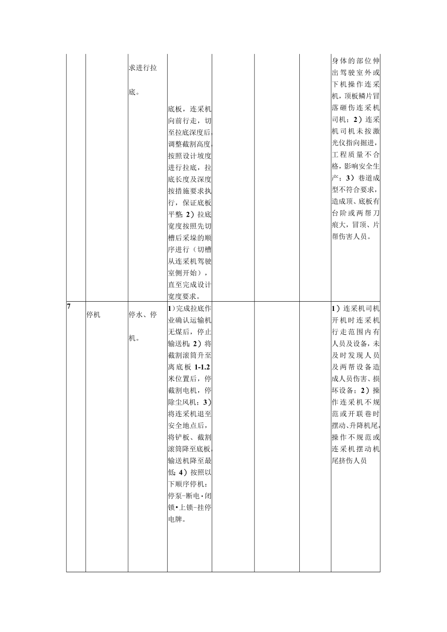 连采机拉底标准作业流程.docx_第3页