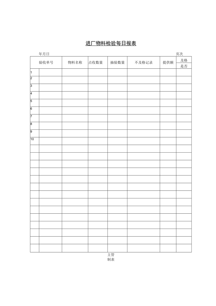 进厂物料检验每日统计报表(doc 1页).docx_第1页