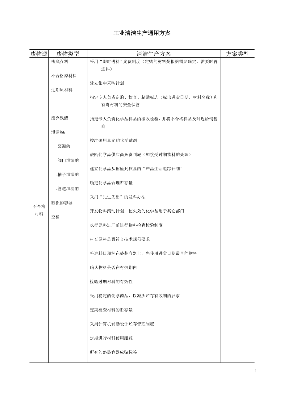 工业清洁生产通用方案.doc_第1页