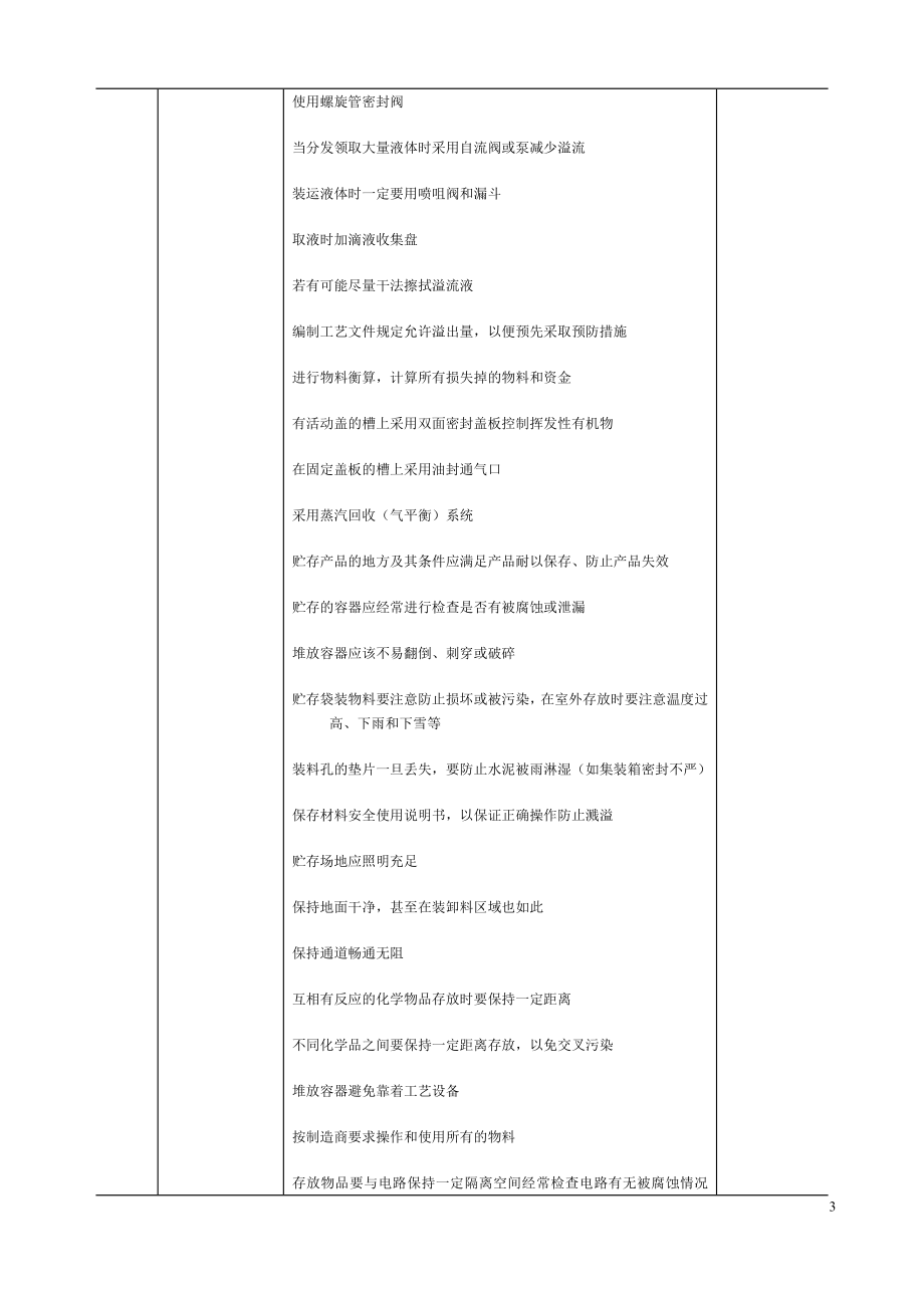 工业清洁生产通用方案.doc_第3页